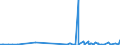 CN 15042090 /Exports /Unit = Prices (Euro/ton) /Partner: Algeria /Reporter: Eur27_2020 /15042090:Fish Fats and Oils and Liquid Fractions, Whether or not Refined (Excl. Chemically Modified and Liver Oils)