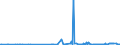 CN 15042090 /Exports /Unit = Prices (Euro/ton) /Partner: Nigeria /Reporter: Eur27_2020 /15042090:Fish Fats and Oils and Liquid Fractions, Whether or not Refined (Excl. Chemically Modified and Liver Oils)
