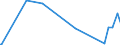 KN 15043010 /Exporte /Einheit = Preise (Euro/Tonne) /Partnerland: Ver.koenigreich /Meldeland: Eur27_2020 /15043010:Fraktionen von Fetten und Ã–len von MeeressÃ¤ugetieren, Fest, Auch Raffiniert, Jedoch Chemisch Unmodifiziert