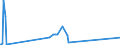 KN 15043010 /Exporte /Einheit = Preise (Euro/Tonne) /Partnerland: Spanien /Meldeland: Europäische Union /15043010:Fraktionen von Fetten und Ã–len von MeeressÃ¤ugetieren, Fest, Auch Raffiniert, Jedoch Chemisch Unmodifiziert