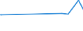 KN 15043010 /Exporte /Einheit = Preise (Euro/Tonne) /Partnerland: Ver.koenigreich(Ohne Nordirland) /Meldeland: Eur27_2020 /15043010:Fraktionen von Fetten und Ã–len von MeeressÃ¤ugetieren, Fest, Auch Raffiniert, Jedoch Chemisch Unmodifiziert