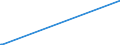KN 15043010 /Exporte /Einheit = Preise (Euro/Tonne) /Partnerland: Schweden /Meldeland: Eur15 /15043010:Fraktionen von Fetten und Ã–len von MeeressÃ¤ugetieren, Fest, Auch Raffiniert, Jedoch Chemisch Unmodifiziert
