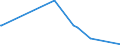 KN 15043010 /Exporte /Einheit = Preise (Euro/Tonne) /Partnerland: Schweiz /Meldeland: Eur27_2020 /15043010:Fraktionen von Fetten und Ã–len von MeeressÃ¤ugetieren, Fest, Auch Raffiniert, Jedoch Chemisch Unmodifiziert