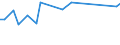 KN 15043010 /Exporte /Einheit = Preise (Euro/Tonne) /Partnerland: Tschechien /Meldeland: Eur28 /15043010:Fraktionen von Fetten und Ã–len von MeeressÃ¤ugetieren, Fest, Auch Raffiniert, Jedoch Chemisch Unmodifiziert