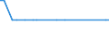 KN 15043010 /Exporte /Einheit = Mengen in Tonnen /Partnerland: Tschechien /Meldeland: Eur28 /15043010:Fraktionen von Fetten und Ã–len von MeeressÃ¤ugetieren, Fest, Auch Raffiniert, Jedoch Chemisch Unmodifiziert