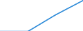 CN 15043011 /Exports /Unit = Prices (Euro/ton) /Partner: Netherlands /Reporter: Eur27 /15043011:Solid Whale and Sperm oil Fractions, Whether or not Refined (Excl. Chemically Modified)