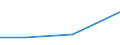 CN 15043019 /Exports /Unit = Prices (Euro/ton) /Partner: Germany /Reporter: Eur27 /15043019:Solid Marine Mammal fat and oil Fractions, Whether or not Refined (Excl. Chemically Modified and Whale and Sperm Oil)