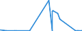 KN 15043090 /Exporte /Einheit = Preise (Euro/Tonne) /Partnerland: Niederlande /Meldeland: Eur27_2020 /15043090:Fette und Öle Sowie Deren Flüssige Fraktionen, von Meeressäugetieren, Auch Raffiniert, Jedoch Chemisch Unmodifiziert