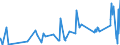 KN 15043090 /Exporte /Einheit = Preise (Euro/Tonne) /Partnerland: Deutschland /Meldeland: Eur27_2020 /15043090:Fette und Öle Sowie Deren Flüssige Fraktionen, von Meeressäugetieren, Auch Raffiniert, Jedoch Chemisch Unmodifiziert