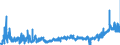 KN 1504 /Exporte /Einheit = Preise (Euro/Tonne) /Partnerland: Niederlande /Meldeland: Eur27_2020 /1504:Fette und Öle Sowie Deren Fraktionen, von Fischen Oder Meeressäugetieren, Auch Raffiniert, Jedoch Chemisch Unmodifiziert