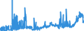 KN 1504 /Exporte /Einheit = Preise (Euro/Tonne) /Partnerland: Ver.koenigreich /Meldeland: Eur27_2020 /1504:Fette und Öle Sowie Deren Fraktionen, von Fischen Oder Meeressäugetieren, Auch Raffiniert, Jedoch Chemisch Unmodifiziert