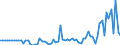 CN 1504 /Exports /Unit = Prices (Euro/ton) /Partner: United Kingdom(Northern Ireland) /Reporter: Eur27_2020 /1504:Fats and Oils and Their Fractions of Fish or Marine Mammals, Whether or not Refined (Excl. Chemically Modified)