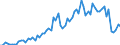 CN 1504 /Exports /Unit = Prices (Euro/ton) /Partner: United Kingdom(Excluding Northern Ireland) /Reporter: Eur27_2020 /1504:Fats and Oils and Their Fractions of Fish or Marine Mammals, Whether or not Refined (Excl. Chemically Modified)