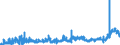 CN 1504 /Exports /Unit = Prices (Euro/ton) /Partner: Belgium /Reporter: Eur27_2020 /1504:Fats and Oils and Their Fractions of Fish or Marine Mammals, Whether or not Refined (Excl. Chemically Modified)