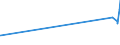 CN 1504 /Exports /Unit = Prices (Euro/ton) /Partner: Melilla /Reporter: Eur27_2020 /1504:Fats and Oils and Their Fractions of Fish or Marine Mammals, Whether or not Refined (Excl. Chemically Modified)