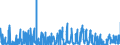 CN 1504 /Exports /Unit = Prices (Euro/ton) /Partner: Finland /Reporter: Eur27_2020 /1504:Fats and Oils and Their Fractions of Fish or Marine Mammals, Whether or not Refined (Excl. Chemically Modified)