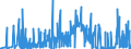 CN 1504 /Exports /Unit = Prices (Euro/ton) /Partner: Latvia /Reporter: Eur27_2020 /1504:Fats and Oils and Their Fractions of Fish or Marine Mammals, Whether or not Refined (Excl. Chemically Modified)