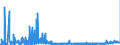 CN 1504 /Exports /Unit = Prices (Euro/ton) /Partner: Hungary /Reporter: Eur27_2020 /1504:Fats and Oils and Their Fractions of Fish or Marine Mammals, Whether or not Refined (Excl. Chemically Modified)