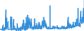 CN 1504 /Exports /Unit = Prices (Euro/ton) /Partner: Romania /Reporter: Eur27_2020 /1504:Fats and Oils and Their Fractions of Fish or Marine Mammals, Whether or not Refined (Excl. Chemically Modified)