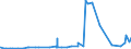 CN 1504 /Exports /Unit = Prices (Euro/ton) /Partner: Albania /Reporter: Eur27_2020 /1504:Fats and Oils and Their Fractions of Fish or Marine Mammals, Whether or not Refined (Excl. Chemically Modified)