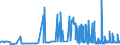 CN 1504 /Exports /Unit = Prices (Euro/ton) /Partner: Ukraine /Reporter: Eur27_2020 /1504:Fats and Oils and Their Fractions of Fish or Marine Mammals, Whether or not Refined (Excl. Chemically Modified)