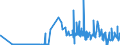 CN 1504 /Exports /Unit = Prices (Euro/ton) /Partner: Belarus /Reporter: Eur27_2020 /1504:Fats and Oils and Their Fractions of Fish or Marine Mammals, Whether or not Refined (Excl. Chemically Modified)