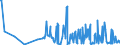 CN 1504 /Exports /Unit = Prices (Euro/ton) /Partner: Moldova /Reporter: Eur27_2020 /1504:Fats and Oils and Their Fractions of Fish or Marine Mammals, Whether or not Refined (Excl. Chemically Modified)