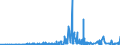 CN 1504 /Exports /Unit = Prices (Euro/ton) /Partner: Bosnia-herz. /Reporter: Eur27_2020 /1504:Fats and Oils and Their Fractions of Fish or Marine Mammals, Whether or not Refined (Excl. Chemically Modified)
