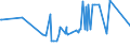CN 1504 /Exports /Unit = Prices (Euro/ton) /Partner: Kosovo /Reporter: Eur27_2020 /1504:Fats and Oils and Their Fractions of Fish or Marine Mammals, Whether or not Refined (Excl. Chemically Modified)