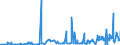 CN 1504 /Exports /Unit = Prices (Euro/ton) /Partner: Morocco /Reporter: Eur27_2020 /1504:Fats and Oils and Their Fractions of Fish or Marine Mammals, Whether or not Refined (Excl. Chemically Modified)