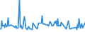 CN 1504 /Exports /Unit = Prices (Euro/ton) /Partner: Burkina Faso /Reporter: Eur27_2020 /1504:Fats and Oils and Their Fractions of Fish or Marine Mammals, Whether or not Refined (Excl. Chemically Modified)