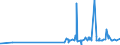 CN 1504 /Exports /Unit = Prices (Euro/ton) /Partner: Benin /Reporter: Eur27_2020 /1504:Fats and Oils and Their Fractions of Fish or Marine Mammals, Whether or not Refined (Excl. Chemically Modified)