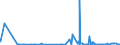 CN 1504 /Exports /Unit = Prices (Euro/ton) /Partner: Nigeria /Reporter: Eur27_2020 /1504:Fats and Oils and Their Fractions of Fish or Marine Mammals, Whether or not Refined (Excl. Chemically Modified)