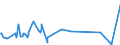 CN 1504 /Exports /Unit = Prices (Euro/ton) /Partner: Cameroon /Reporter: Eur27_2020 /1504:Fats and Oils and Their Fractions of Fish or Marine Mammals, Whether or not Refined (Excl. Chemically Modified)