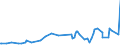 CN 1504 /Exports /Unit = Prices (Euro/ton) /Partner: S.tome /Reporter: Eur27_2020 /1504:Fats and Oils and Their Fractions of Fish or Marine Mammals, Whether or not Refined (Excl. Chemically Modified)