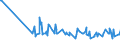 CN 1504 /Exports /Unit = Prices (Euro/ton) /Partner: Congo /Reporter: Eur27_2020 /1504:Fats and Oils and Their Fractions of Fish or Marine Mammals, Whether or not Refined (Excl. Chemically Modified)