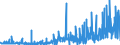 KN 15050090 /Exporte /Einheit = Preise (Euro/Tonne) /Partnerland: Oesterreich /Meldeland: Eur27_2020 /15050090:Wollfett und Daraus Stammende Fettstoffe, Einschl. Lanolin (Ausg. Rohes Wollfett)