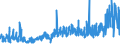 KN 15050090 /Exporte /Einheit = Preise (Euro/Tonne) /Partnerland: Usa /Meldeland: Eur27_2020 /15050090:Wollfett und Daraus Stammende Fettstoffe, Einschl. Lanolin (Ausg. Rohes Wollfett)