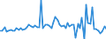 CN 1505 /Exports /Unit = Prices (Euro/ton) /Partner: United Kingdom(Excluding Northern Ireland) /Reporter: Eur27_2020 /1505:Wool Grease and Fatty Substances Derived Therefrom, Incl. Lanolin