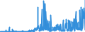CN 1505 /Exports /Unit = Prices (Euro/ton) /Partner: Belgium /Reporter: Eur27_2020 /1505:Wool Grease and Fatty Substances Derived Therefrom, Incl. Lanolin