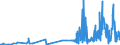 CN 1505 /Exports /Unit = Prices (Euro/ton) /Partner: Luxembourg /Reporter: Eur27_2020 /1505:Wool Grease and Fatty Substances Derived Therefrom, Incl. Lanolin