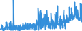 CN 1505 /Exports /Unit = Prices (Euro/ton) /Partner: Sweden /Reporter: Eur27_2020 /1505:Wool Grease and Fatty Substances Derived Therefrom, Incl. Lanolin