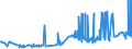 CN 1505 /Exports /Unit = Prices (Euro/ton) /Partner: Ukraine /Reporter: Eur27_2020 /1505:Wool Grease and Fatty Substances Derived Therefrom, Incl. Lanolin