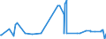 CN 1505 /Exports /Unit = Prices (Euro/ton) /Partner: Armenia /Reporter: Eur27_2020 /1505:Wool Grease and Fatty Substances Derived Therefrom, Incl. Lanolin