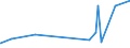 CN 1505 /Exports /Unit = Prices (Euro/ton) /Partner: Cape Verde /Reporter: Eur27_2020 /1505:Wool Grease and Fatty Substances Derived Therefrom, Incl. Lanolin