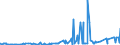 CN 1505 /Exports /Unit = Prices (Euro/ton) /Partner: Ivory Coast /Reporter: Eur27_2020 /1505:Wool Grease and Fatty Substances Derived Therefrom, Incl. Lanolin