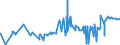 CN 1505 /Exports /Unit = Prices (Euro/ton) /Partner: Congo (Dem. Rep.) /Reporter: Eur27_2020 /1505:Wool Grease and Fatty Substances Derived Therefrom, Incl. Lanolin