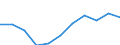KN 15060000 /Exporte /Einheit = Preise (Euro/Tonne) /Partnerland: Belgien/Luxemburg /Meldeland: Eur27 /15060000:Tierfette und TierÃ¶le Sowie Deren Fraktionen, Auch Raffiniert, Jedoch Chemisch Unmodifiziert (Ausg. vom Schwein, von GeflÃ¼gel, Rindern, Schafen, Ziegen, Fischen und MeeressÃ¤ugetieren Sowie Schmalzstearin, SchmalzÃ¶l, Oleostearin, Oleomargarin, TalgÃ¶l, Wollfett und Daraus Stammende Fettstoffe)