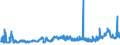 KN 15060000 /Exporte /Einheit = Preise (Euro/Tonne) /Partnerland: Italien /Meldeland: Eur27_2020 /15060000:Tierfette und TierÃ¶le Sowie Deren Fraktionen, Auch Raffiniert, Jedoch Chemisch Unmodifiziert (Ausg. vom Schwein, von GeflÃ¼gel, Rindern, Schafen, Ziegen, Fischen und MeeressÃ¤ugetieren Sowie Schmalzstearin, SchmalzÃ¶l, Oleostearin, Oleomargarin, TalgÃ¶l, Wollfett und Daraus Stammende Fettstoffe)