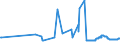 KN 15060000 /Exporte /Einheit = Preise (Euro/Tonne) /Partnerland: Serbien /Meldeland: Eur27_2020 /15060000:Tierfette und TierÃ¶le Sowie Deren Fraktionen, Auch Raffiniert, Jedoch Chemisch Unmodifiziert (Ausg. vom Schwein, von GeflÃ¼gel, Rindern, Schafen, Ziegen, Fischen und MeeressÃ¤ugetieren Sowie Schmalzstearin, SchmalzÃ¶l, Oleostearin, Oleomargarin, TalgÃ¶l, Wollfett und Daraus Stammende Fettstoffe)